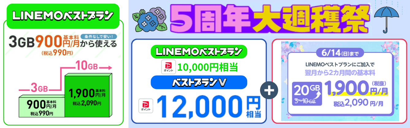 LINEMO乗り換えキャンペーン