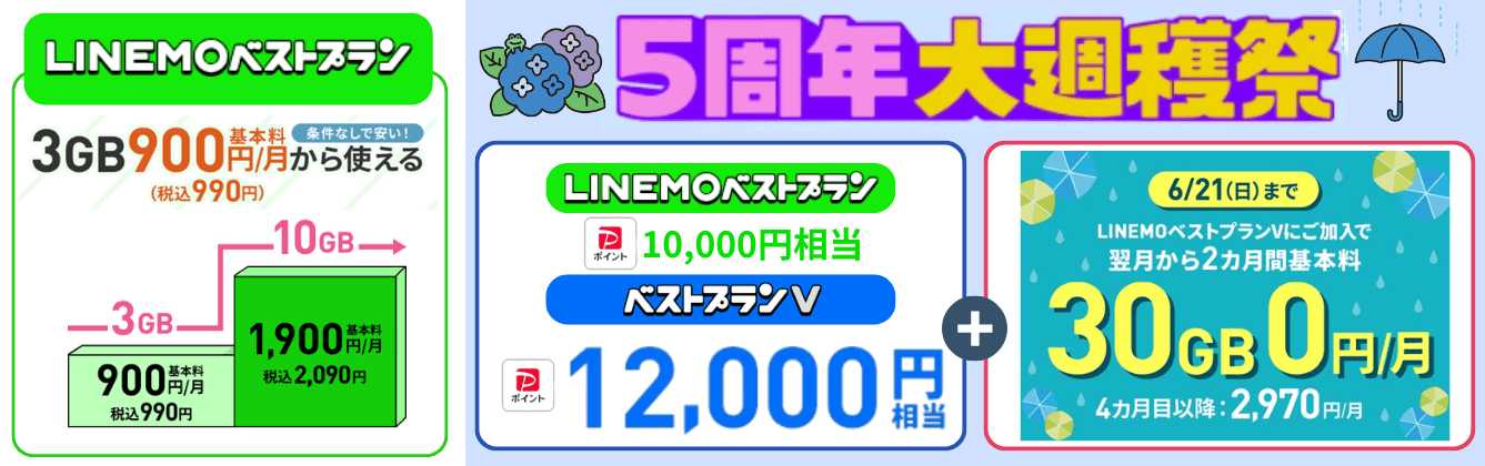 LINEMO乗り換えキャンペーン