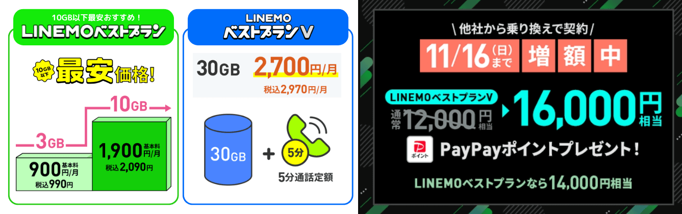 LINEMO乗り換えキャンペーン