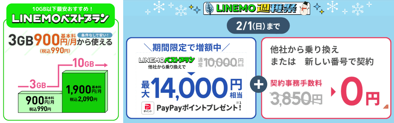 LINEMO乗り換えキャンペーン