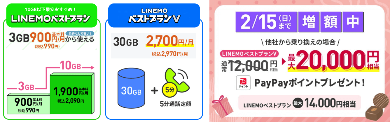 LINEMO乗り換えキャンペーン