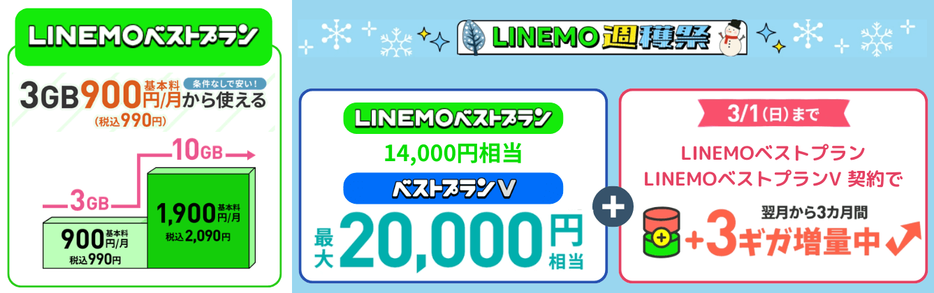 LINEMO乗り換えキャンペーン