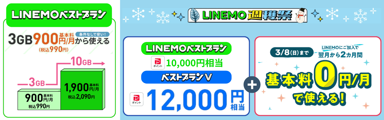 LINEMO乗り換えキャンペーン
