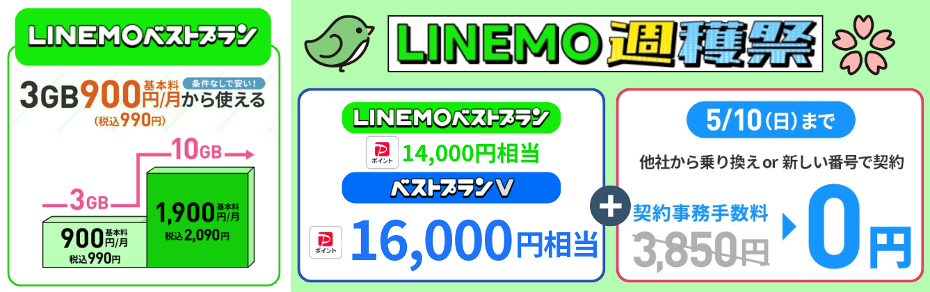 LINEMO乗り換えキャンペーン