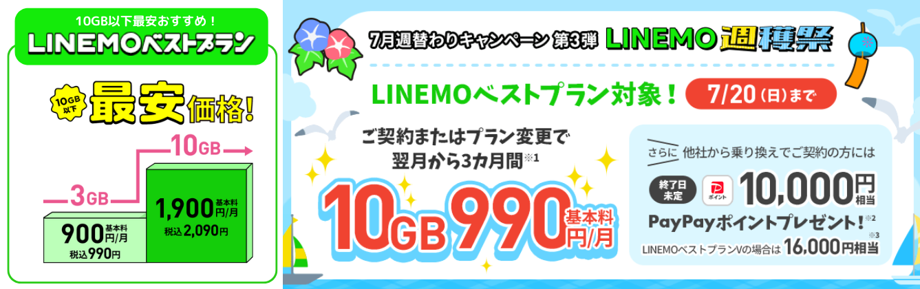 LINEMO乗り換えキャンペーン