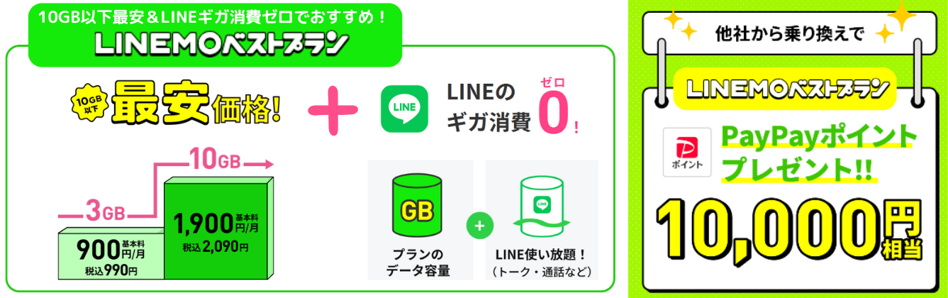 LINEMO乗り換えキャンペーン