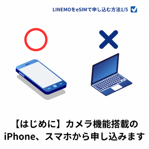 LINEMOをeSIMで申し込む手順