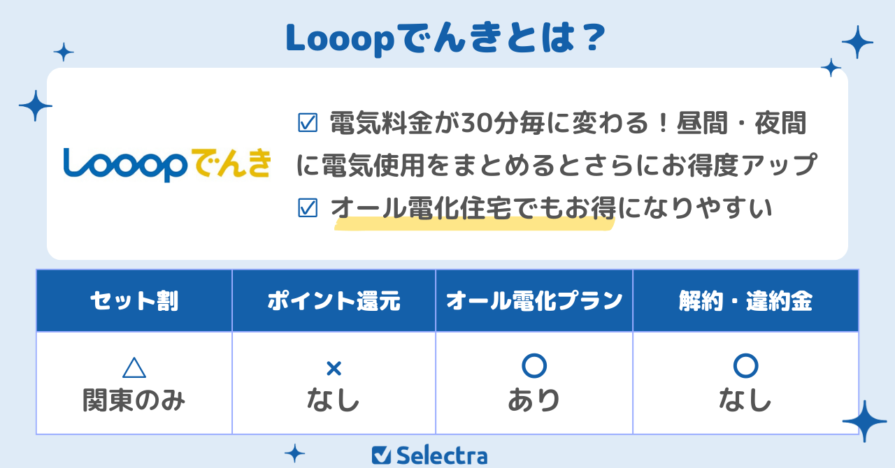 電気を使う時間帯の工夫でお得度アップ「Looopでんき」
