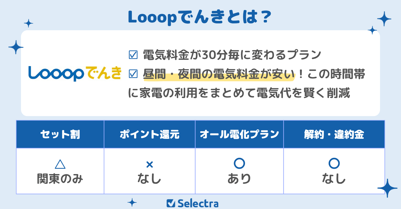 中国電力エリアでおすすめの電力会社：Looopでんき「ファミリーに圧倒的に安い！電気の使い方で更にお得」