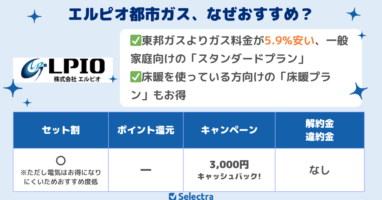 エルピオ都市ガス