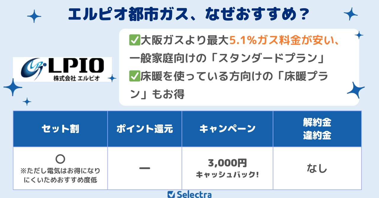 ガス料金がしっかり安いエルピオ都市ガス