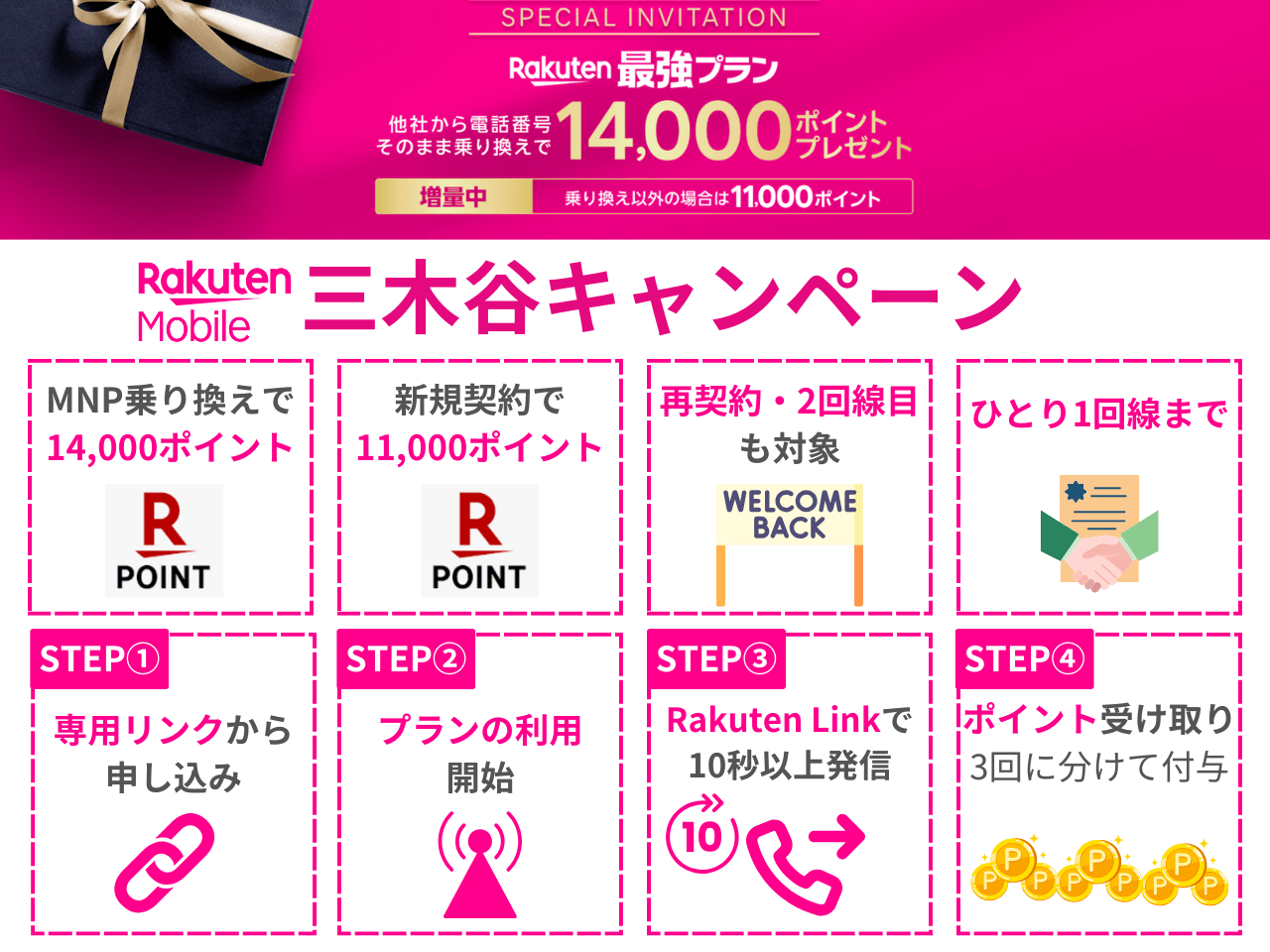 楽天モバイルの「三木谷キャンペーン」とは？