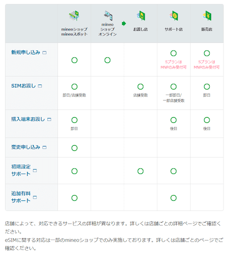mineo解約手順17