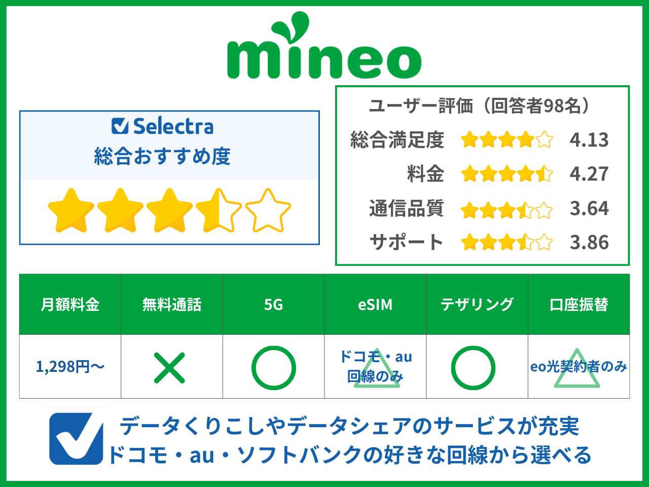 mineoのユーザー評価とおすすめポイント