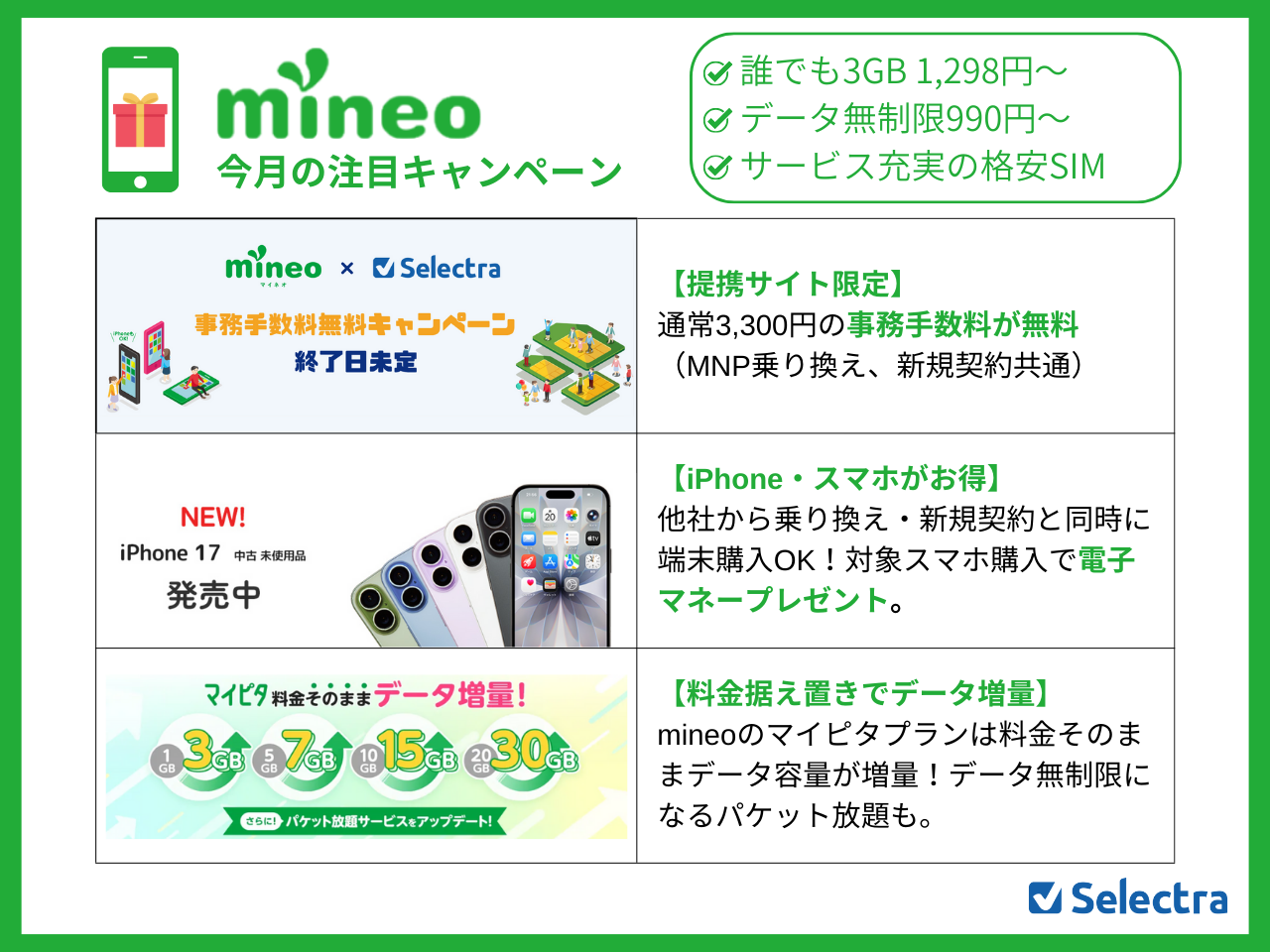 mineoのMNPキャンペーンまとめ