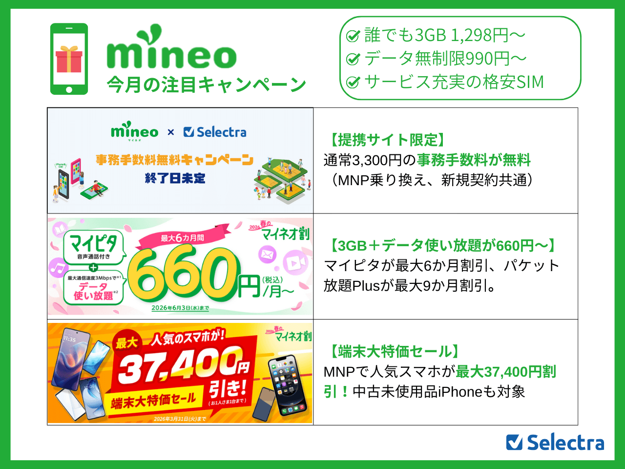 mineoのMNPキャンペーンまとめ