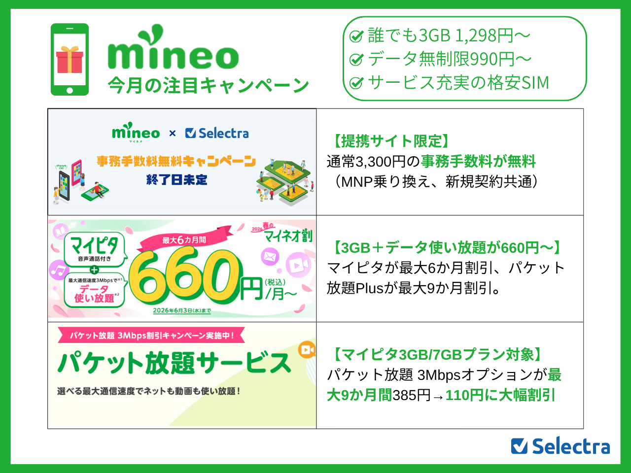 mineoのMNPキャンペーンまとめ
