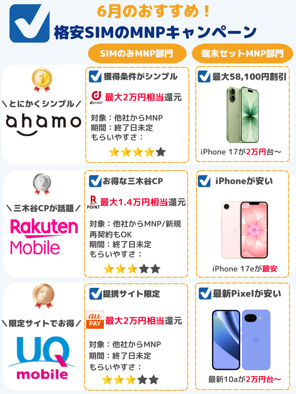 6月のおすすめのMNPキャンペーン