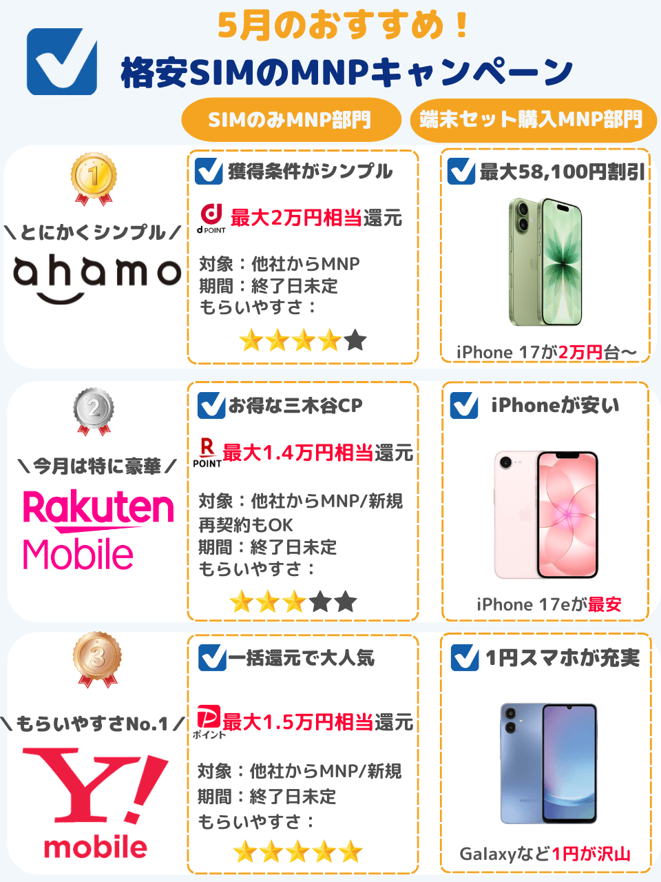 5月のおすすめのMNPキャンペーン