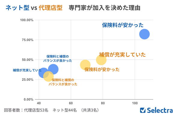 加入を決めた理由