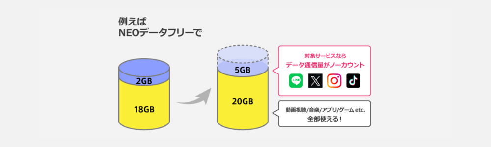 NEOデータフリー