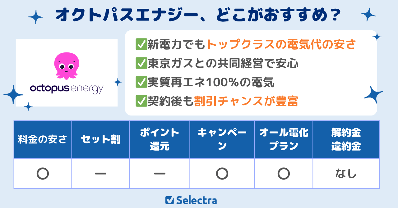 青森県で一番電気代が安い、おすすめの新電力「オクトパスエナジー」
