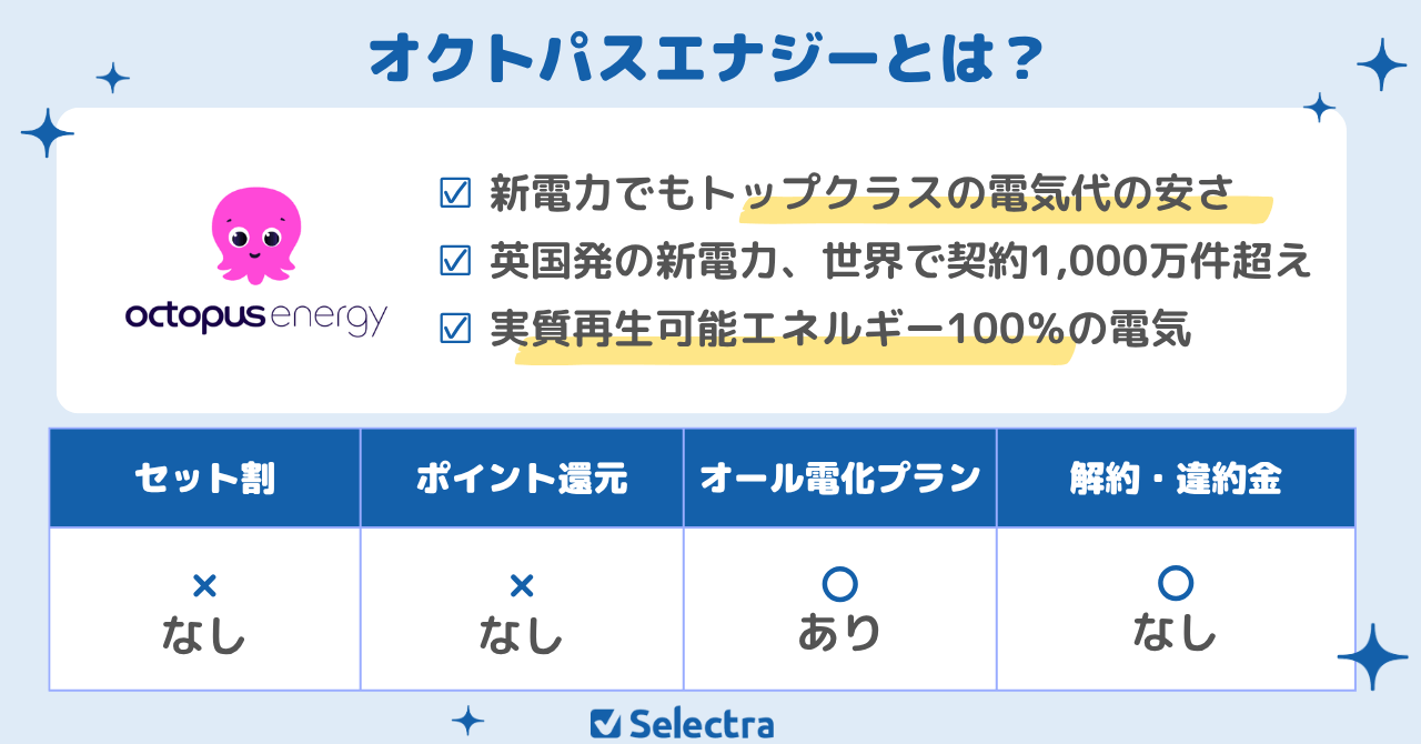 東北電力エリアで一番電気代が安い、おすすめの新電力「オクトパスエナジー」