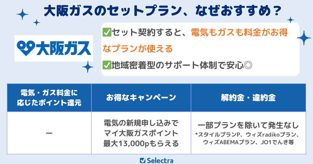 関西エリアのおすすめ電気ガスセットは大阪ガス