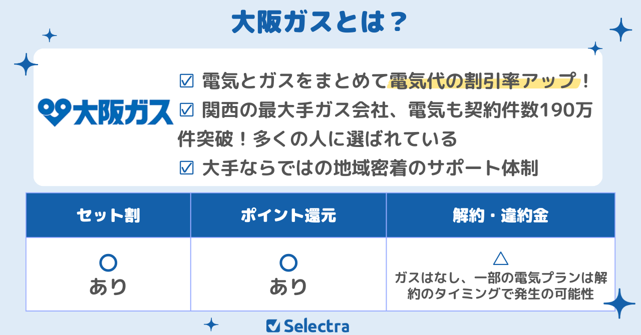 関西エリアのおすすめ電気ガスセットは大阪ガス