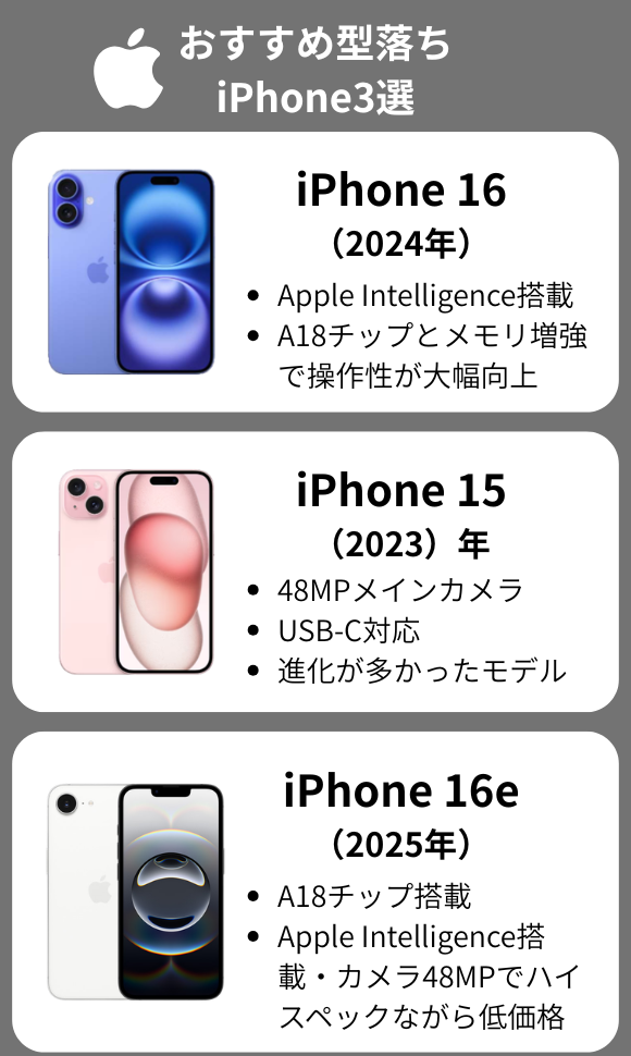 おすすめの型落ちiPhone3選