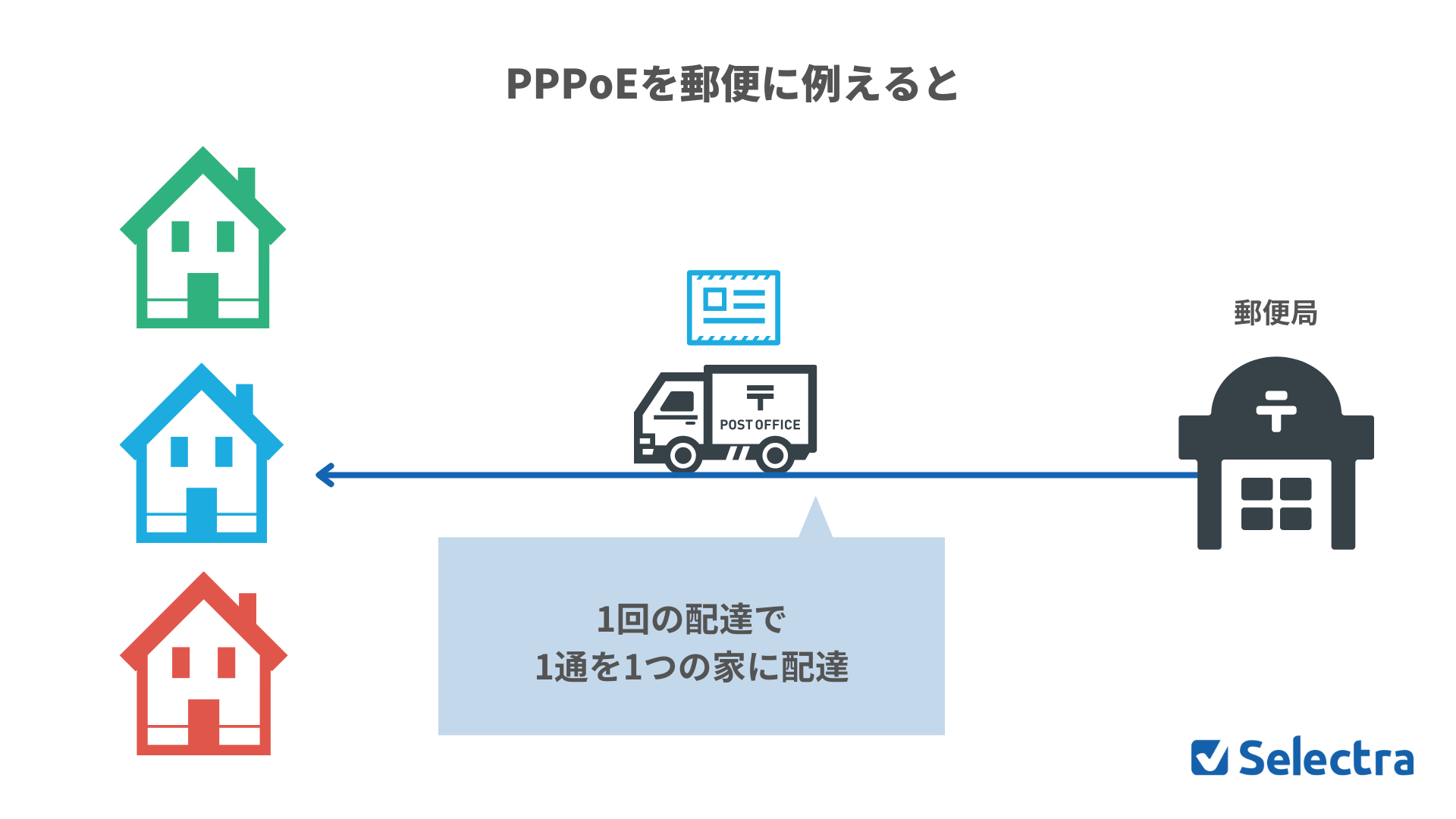 gmoとくとくbb v6プラス トップ ipoe pppoe