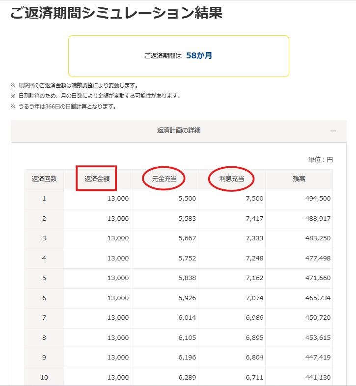 プロミス返済シミュレーション