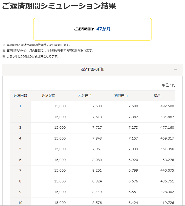 プロミス返済シミュレーション