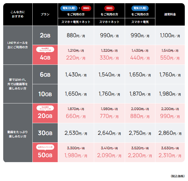 音声通話SIM月額料金