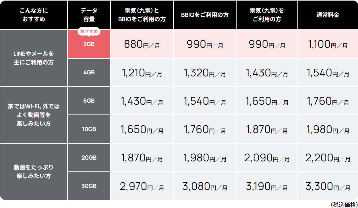 音声通話SIM月額料金
