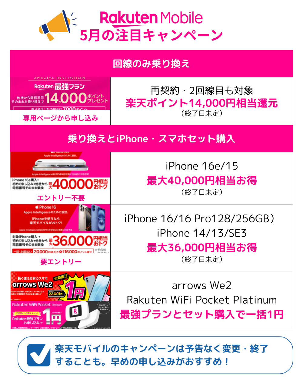 楽天モバイルのMNPキャンペーンまとめ