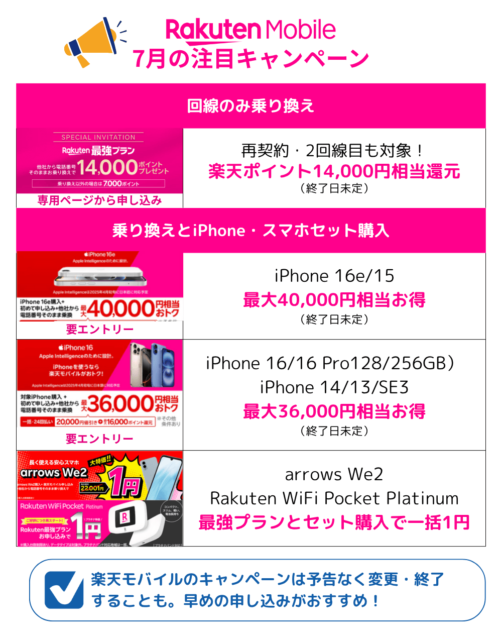 楽天モバイルのMNPキャンペーンまとめ