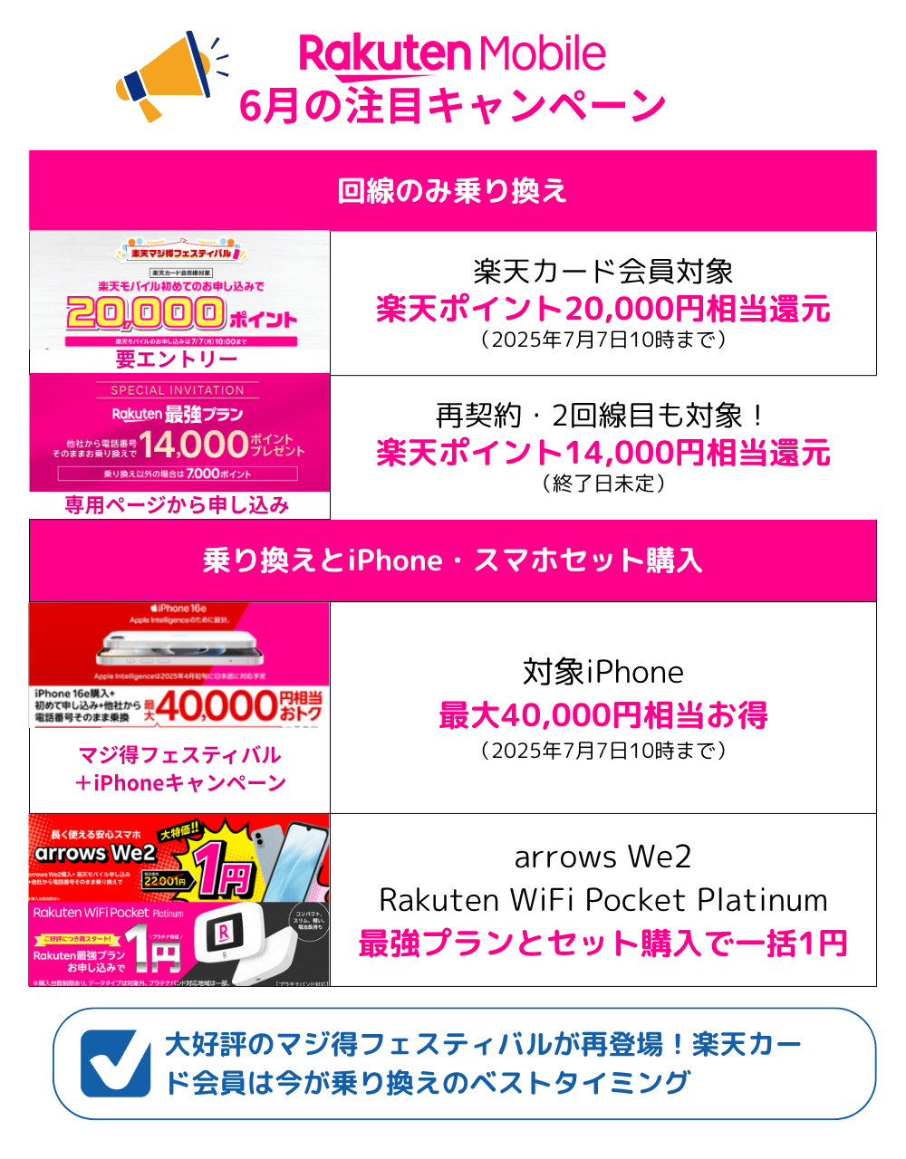楽天モバイルのMNPキャンペーンまとめ