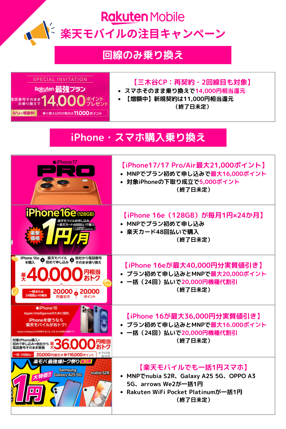 楽天モバイルのMNPキャンペーンまとめ