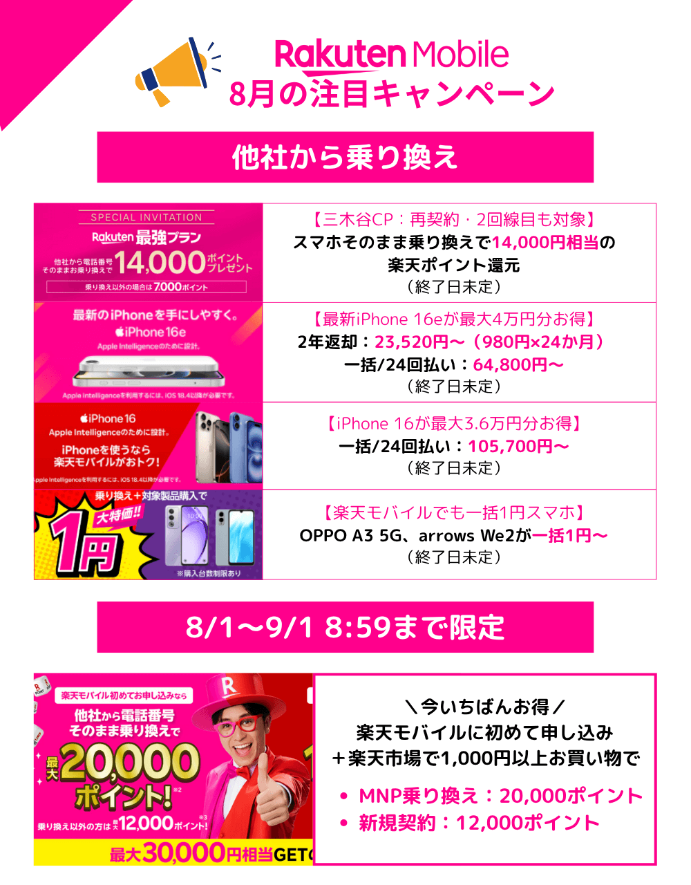 楽天モバイルのMNPキャンペーンまとめ