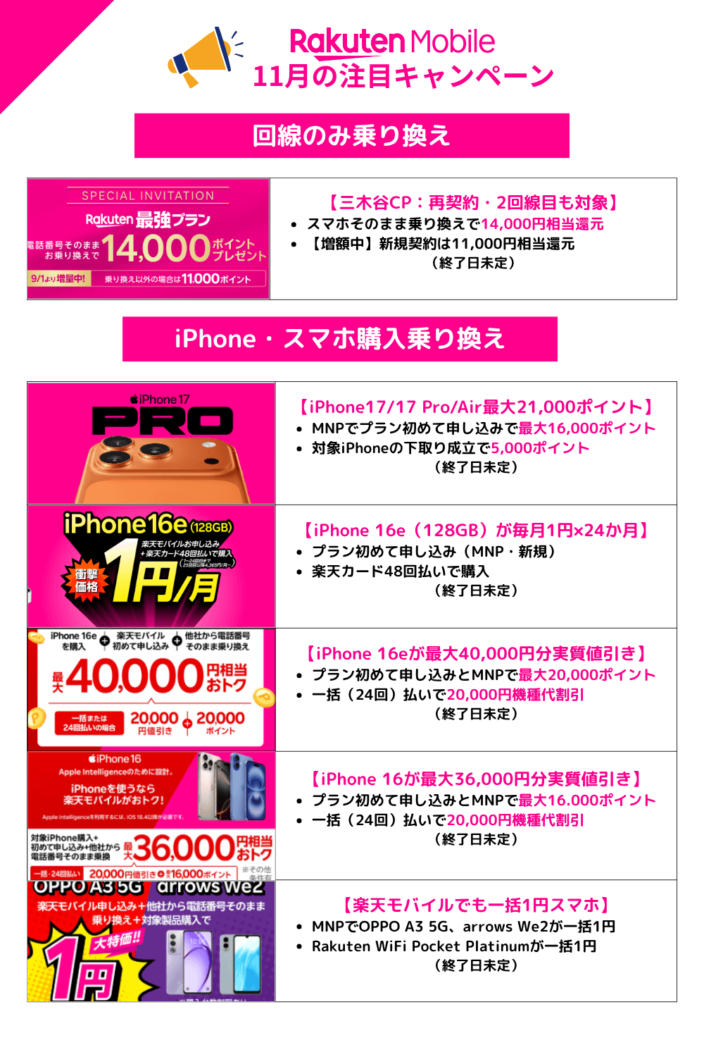 楽天モバイルのMNPキャンペーンまとめ