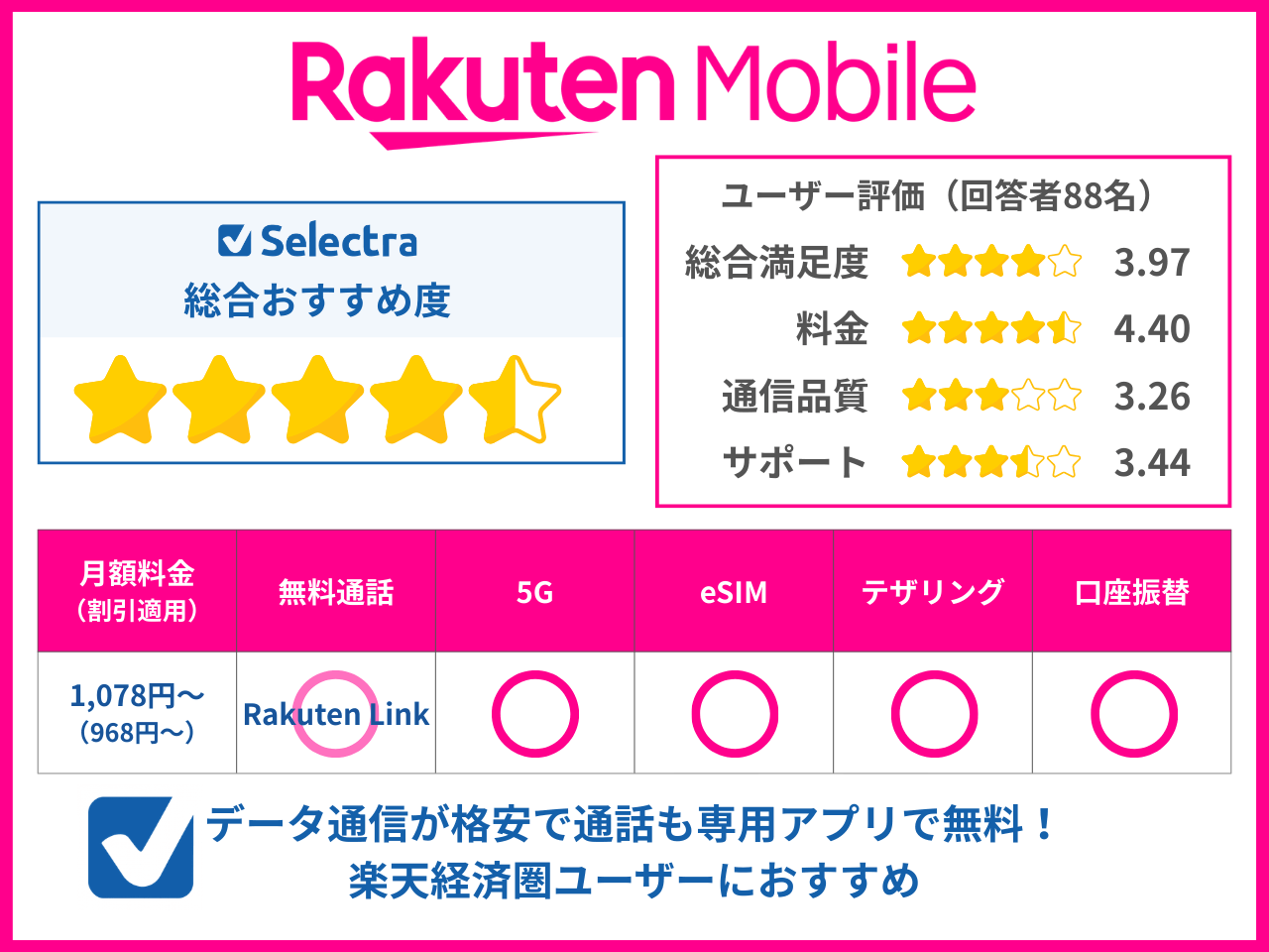 楽天モバイルのユーザー評価とおすすめポイント