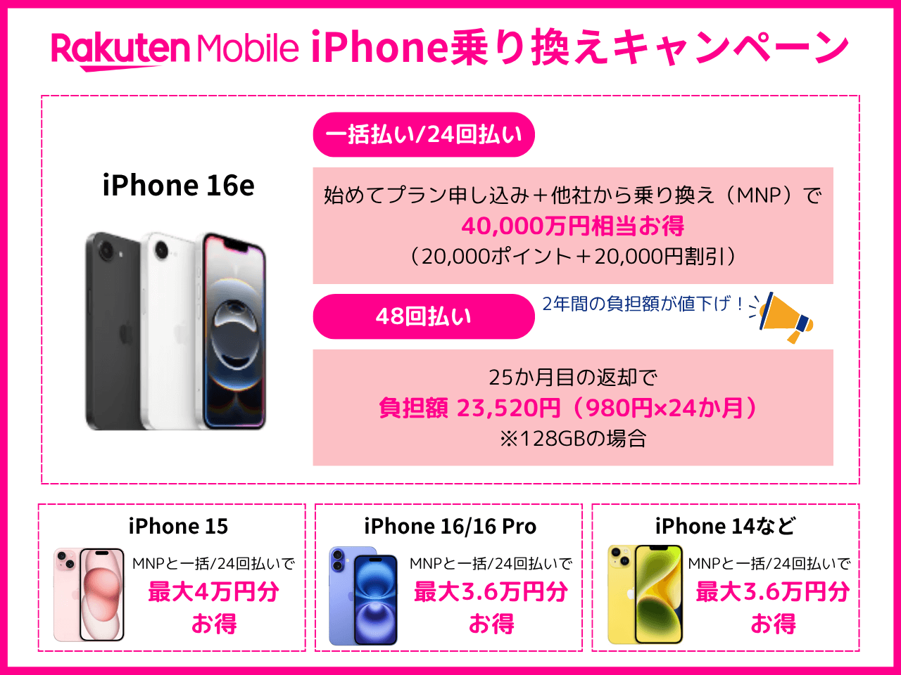 楽天モバイルのiPhoneキャンペーンを解説