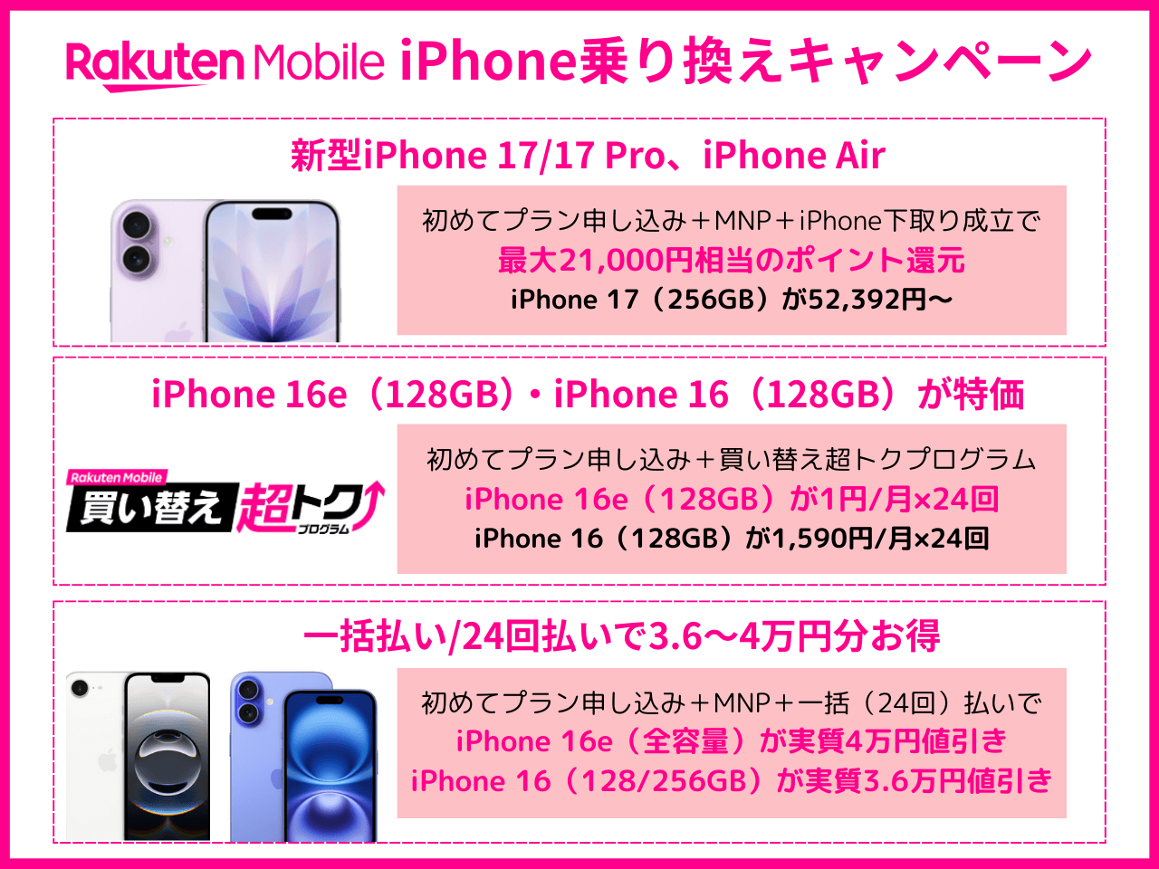 楽天モバイルのiPhoneキャンペーンを解説