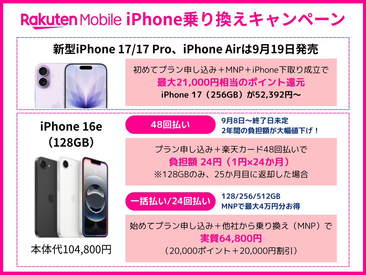 楽天モバイルのiPhoneキャンペーンを解説