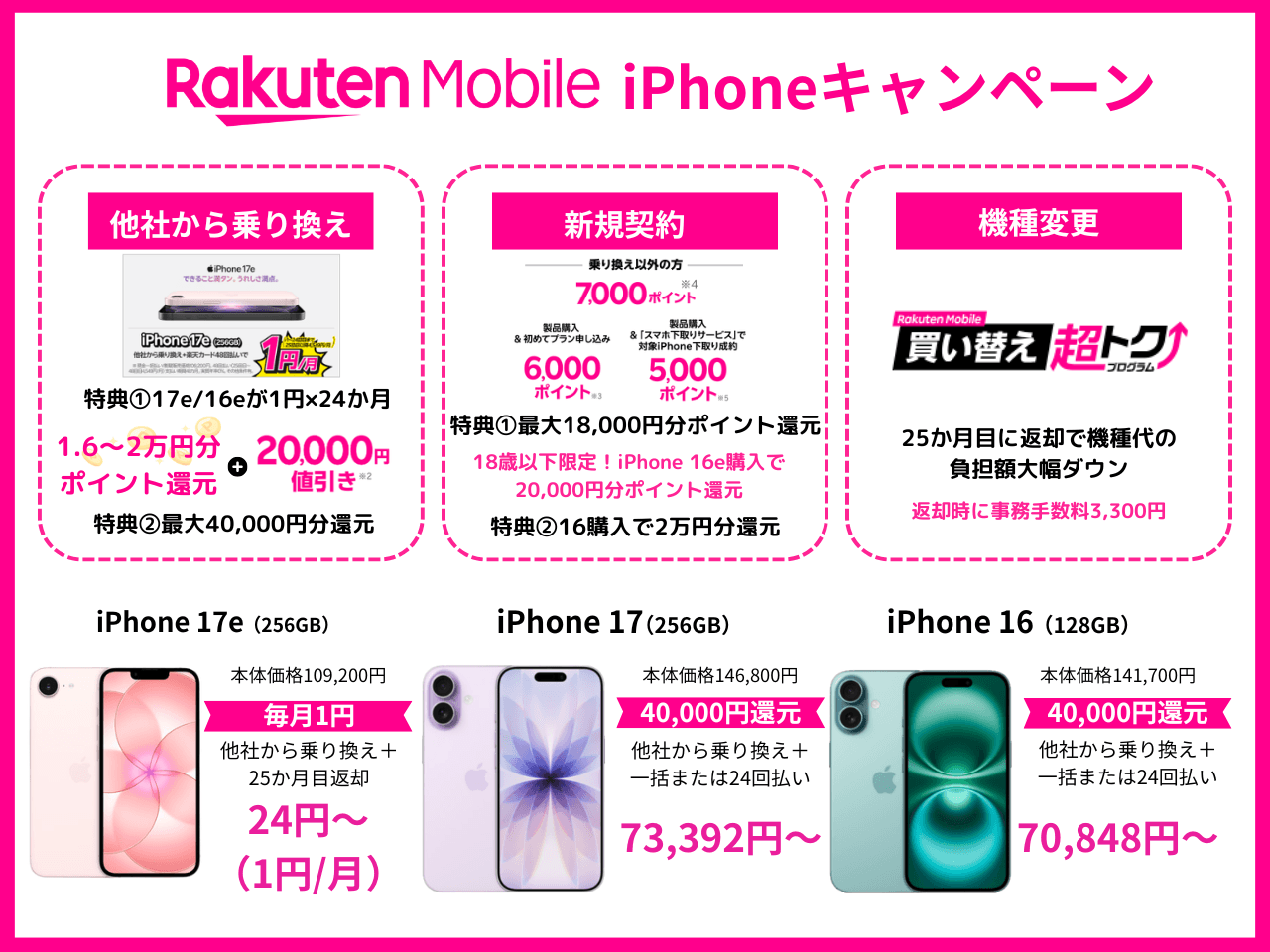 楽天モバイルのiPhoneキャンペーン