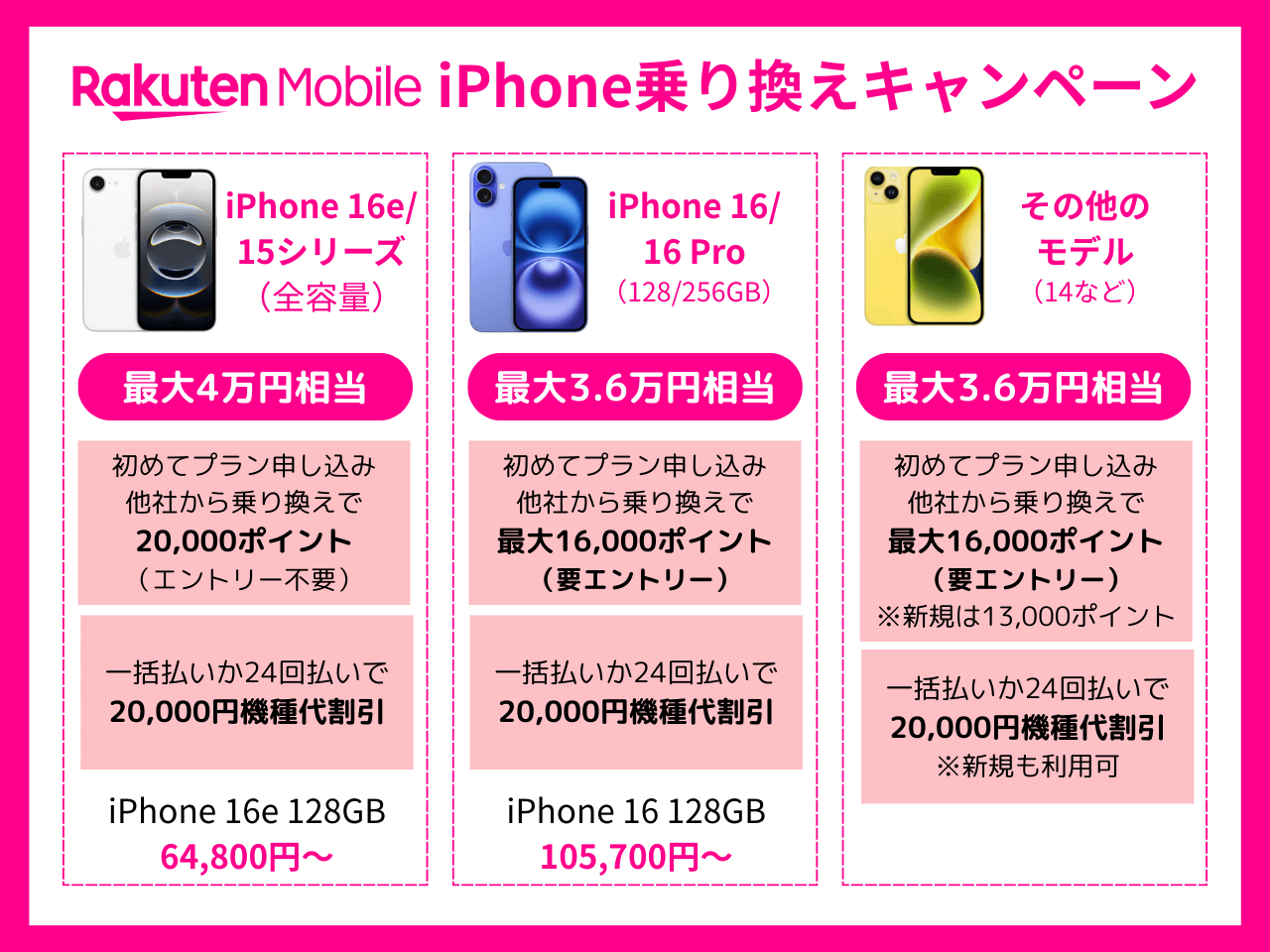楽天モバイルのiPhoneキャンペーンを解説