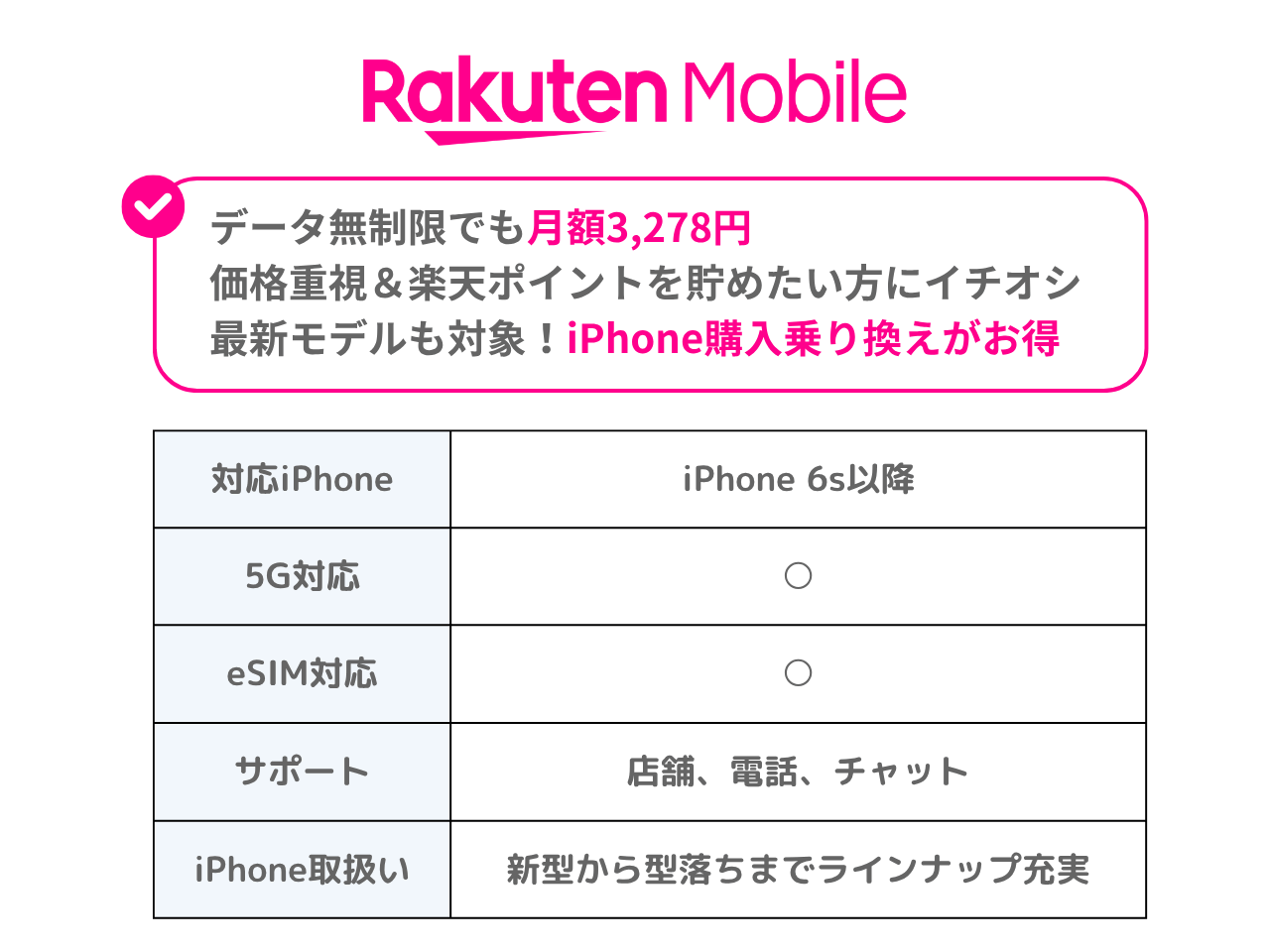 楽天モバイルのiPhone対応表