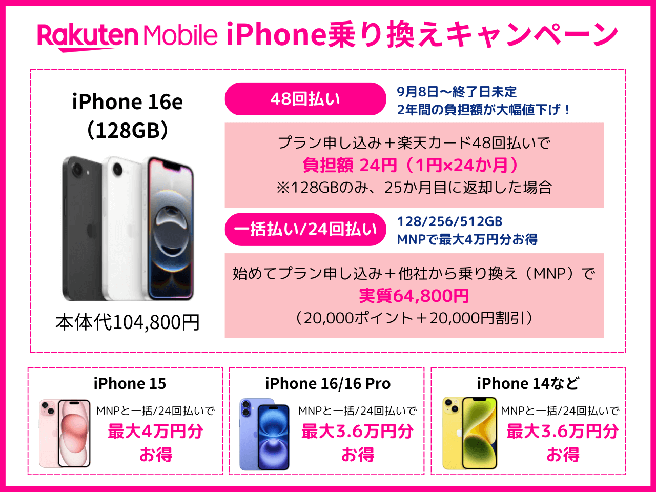 楽天モバイルのiPhoneキャンペーンを解説