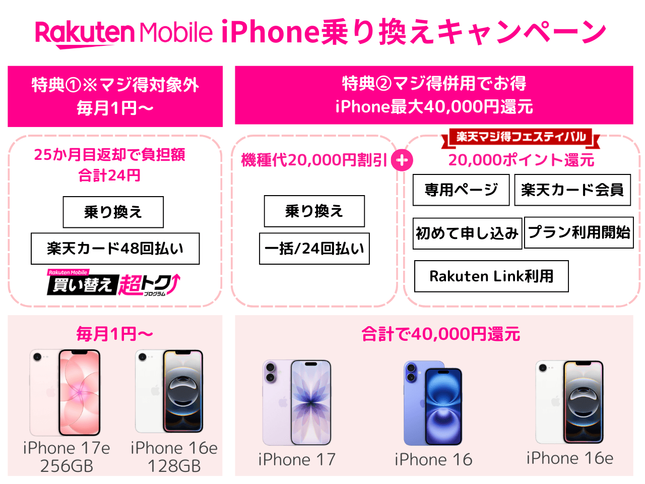 楽天モバイルiPhoneキャンペーン